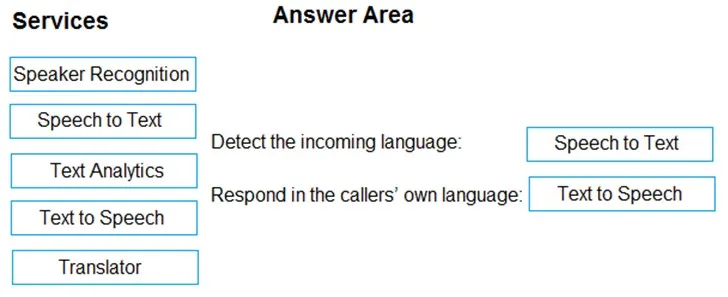 Answer figure for AI-102 practice question 5