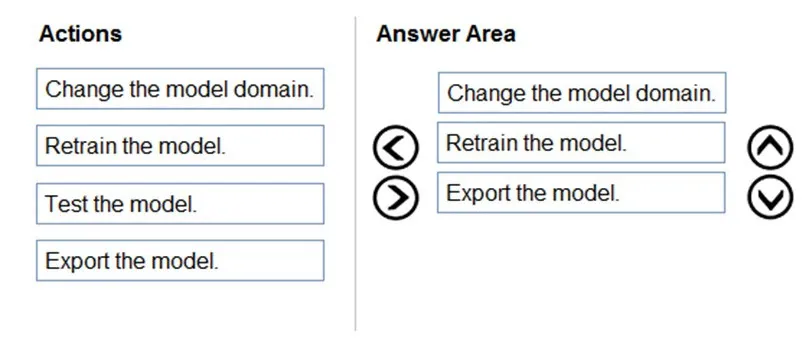 Answer figure for AI-102 question 120