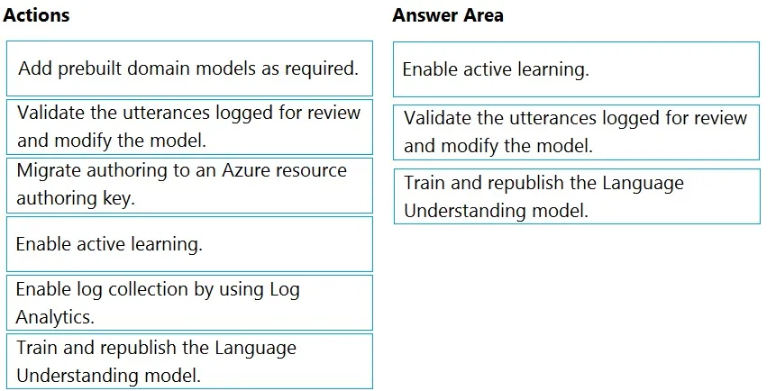 Answer figure for AI-102 question 283