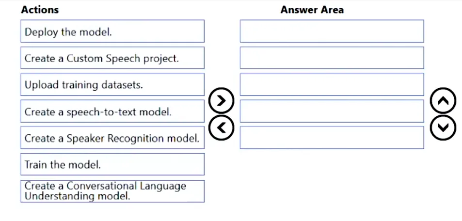 AI-102 practice question 159 figure