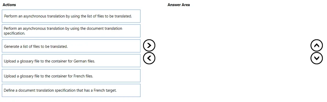 AI-102 practice question 172 figure