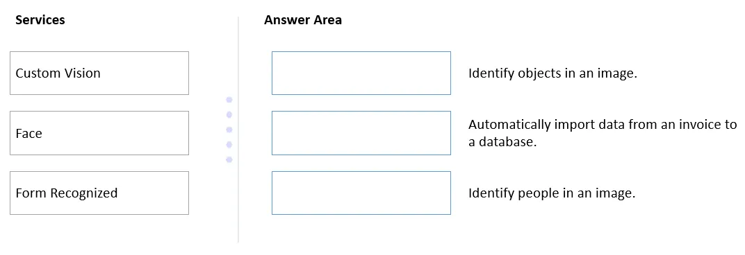 AI-900 practice question 14 figure