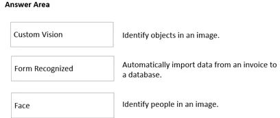 Answer figure for AI-900 practice question 14