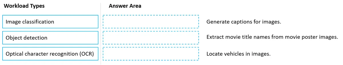 AI-900 practice question 157 figure