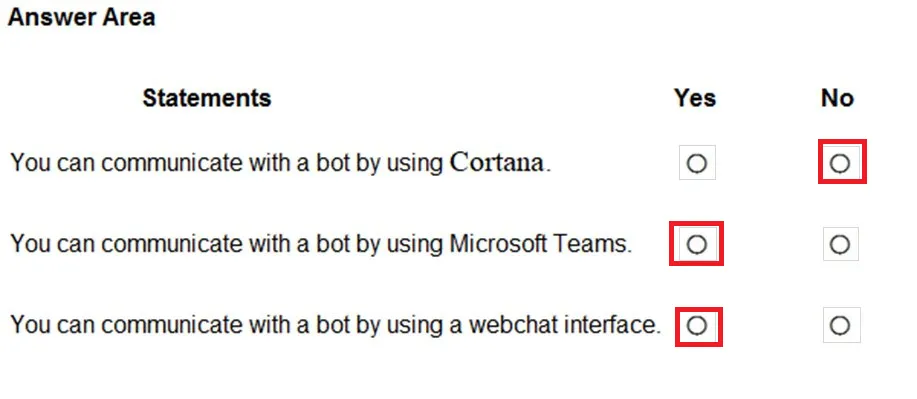 Answer figure for AI-900 question 46