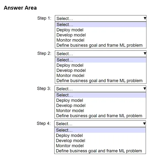 AIF-C01 practice question 18 figure