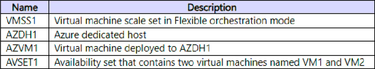 AZ-120 practice question 170 figure