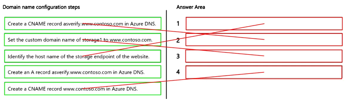 Answer figure for AZ-204 question 240