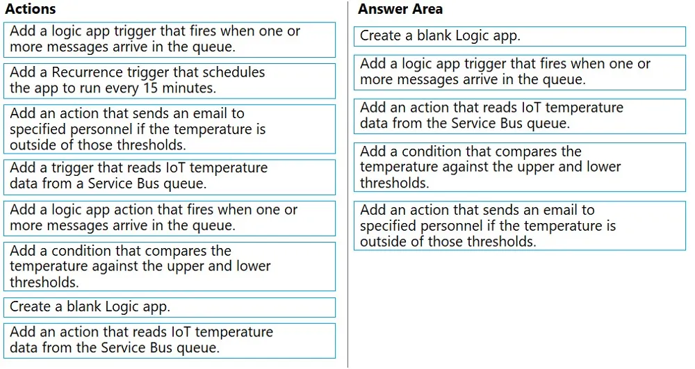 Answer figure for AZ-204 question 378