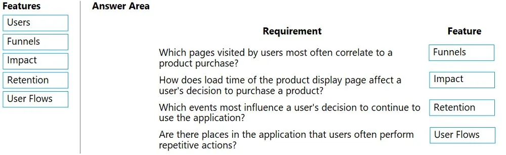 Answer figure for AZ-204 question 388