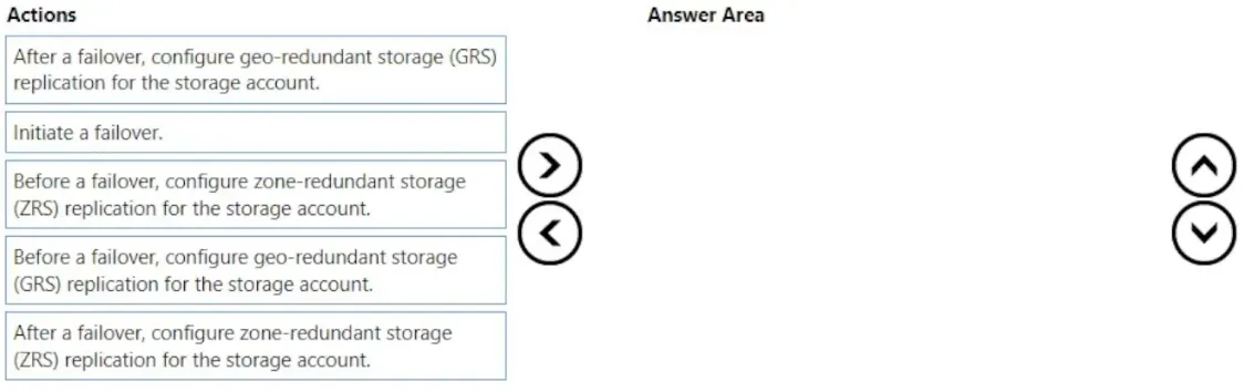 AZ-305 practice question 122 figure