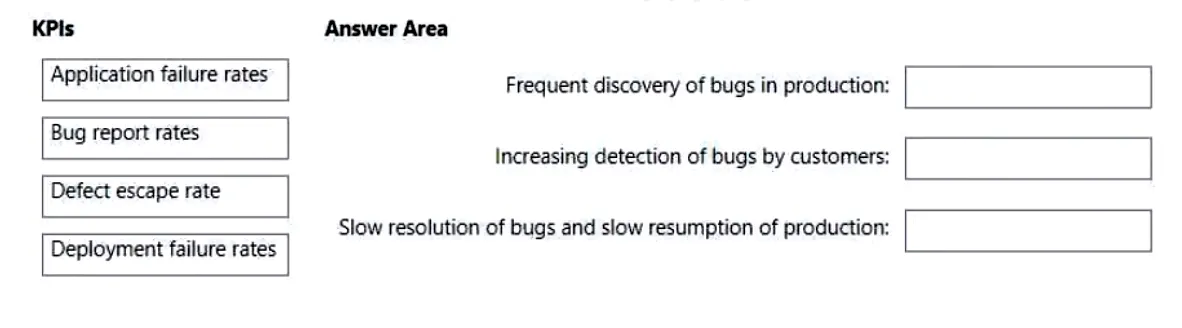 AZ-400 practice question 306 figure