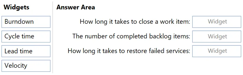 AZ-400 practice question 97 figure