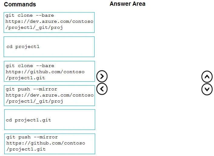 AZ-400 practice question 233 figure