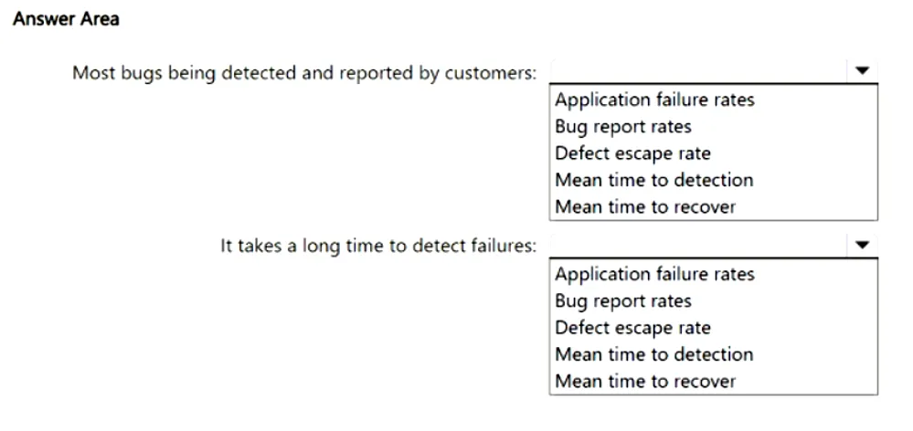 AZ-400 practice question 315 figure