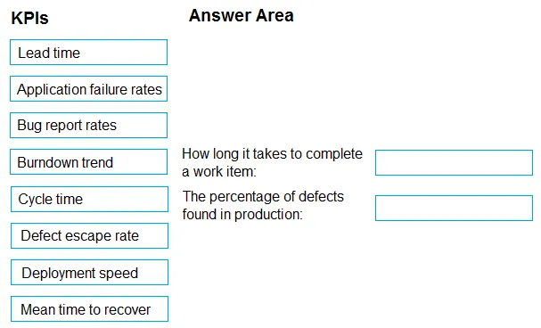 AZ-400 practice question 298 figure