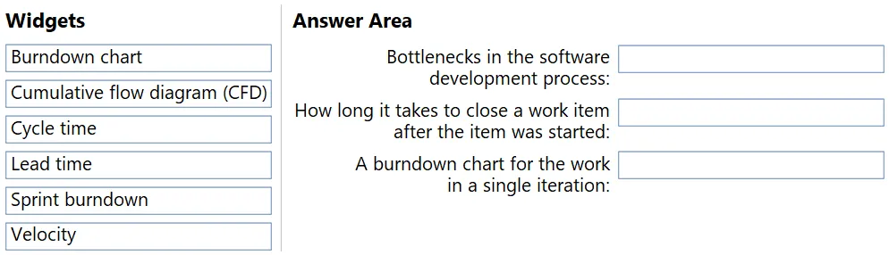 AZ-400 practice question 93 figure