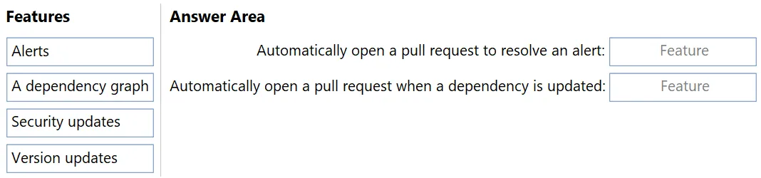 AZ-400 practice question 256 figure