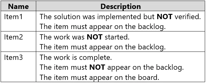 AZ-400 practice question 303 figure