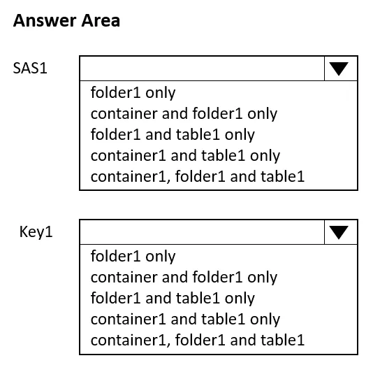 AZ-500 practice question 360 figure