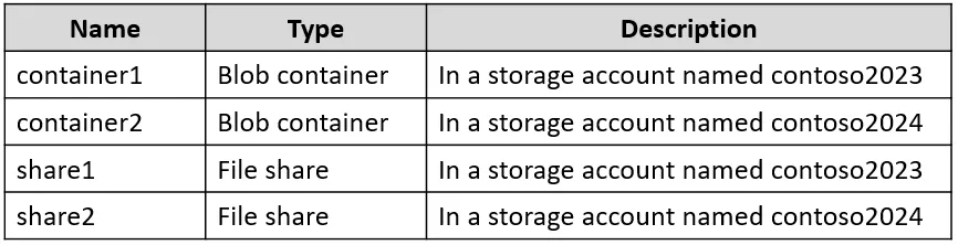 AZ-500 practice question 479 figure