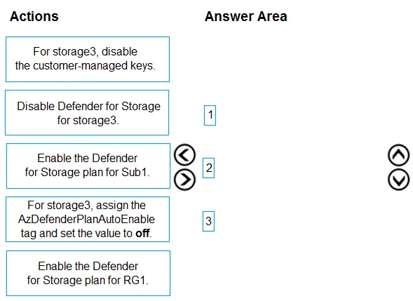 AZ-500 practice question 439 figure