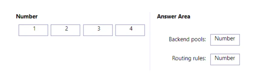 AZ-700 practice question 20 figure