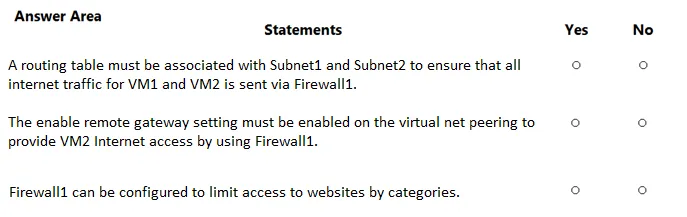 AZ-700 practice question 11 figure