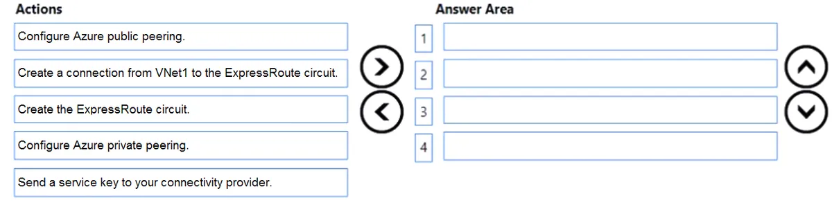 AZ-700 practice question 22 figure