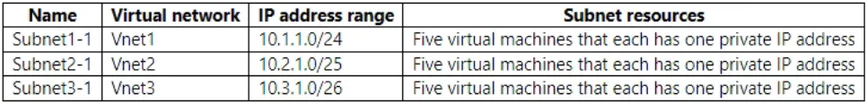 AZ-700 practice question 120 figure