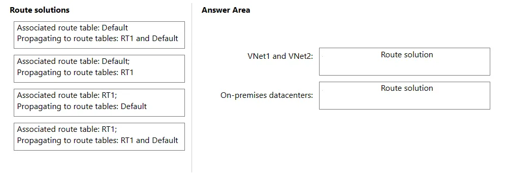 AZ-700 practice question 124 figure