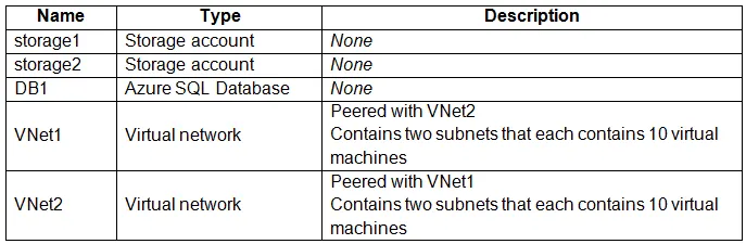 AZ-700 practice question 314 figure