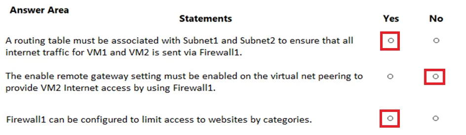 Answer figure for AZ-700 practice question 11