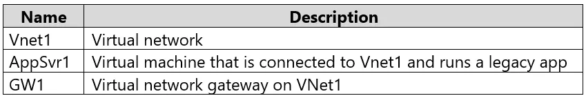 AZ-801 practice question 7 figure