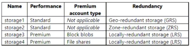 AZ-801 practice question 23 figure