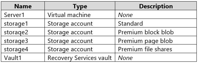 AZ-801 practice question 83 figure