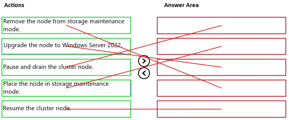 Answer figure for AZ-801 question 130