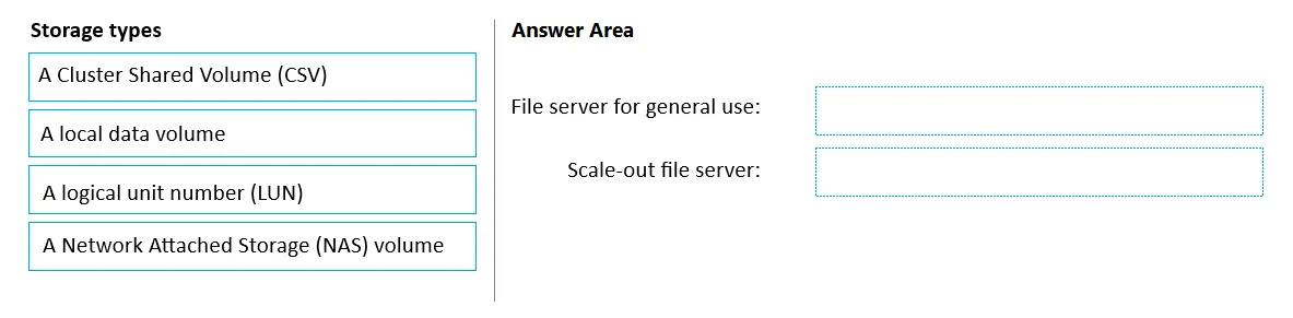 AZ-801 practice question 132 figure