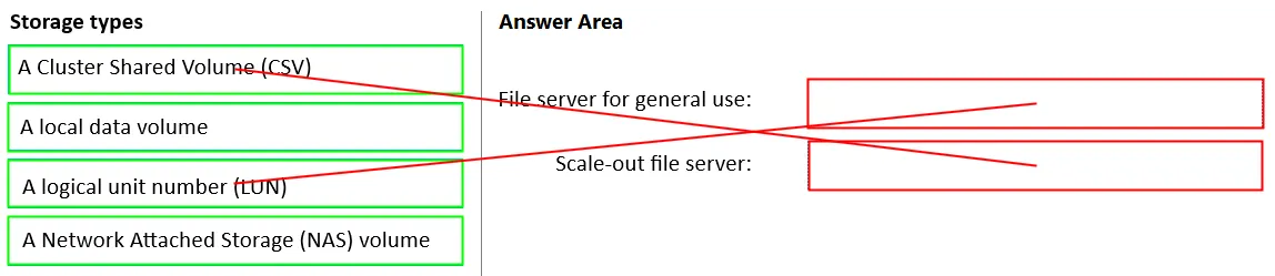 Answer figure for AZ-801 question 132
