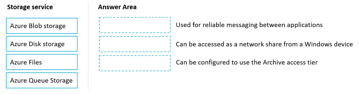 AZ-900 practice question 316 figure