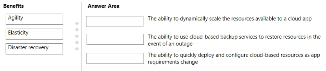 AZ-900 practice question 349 figure