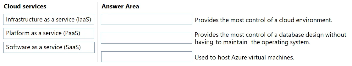 AZ-900 practice question 406 figure