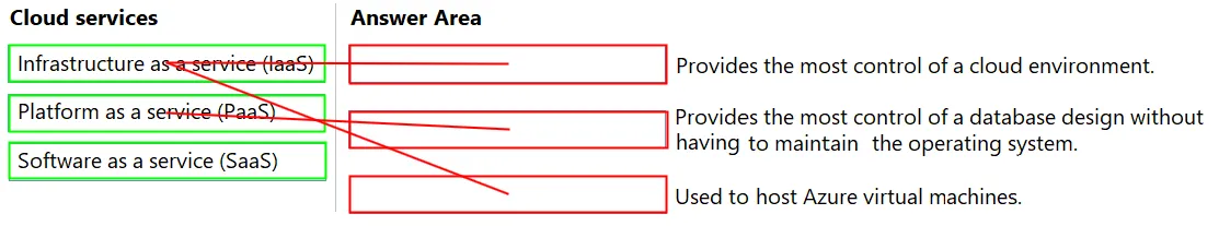 Answer figure for AZ-900 question 406