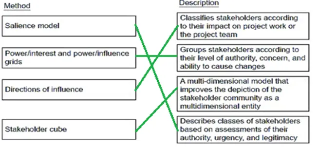 Answer figure for CAPM question 182