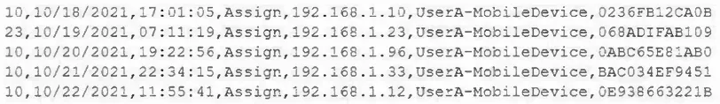 CAS-005 practice question 8 figure
