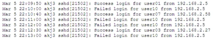 CAS-005 practice question 174 figure