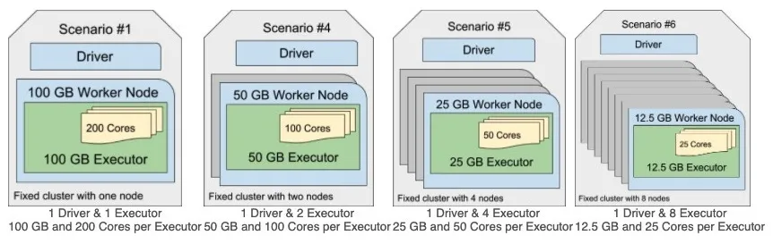 SPARK-DEV practice question 35 figure