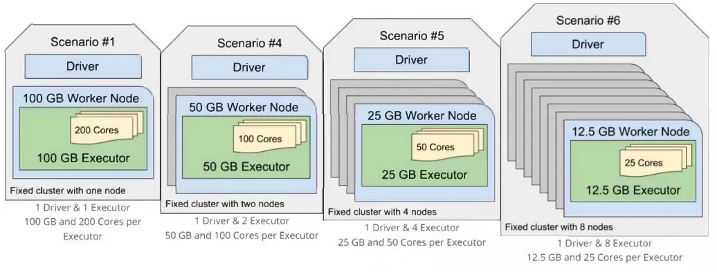 SPARK-DEV practice question 58 figure