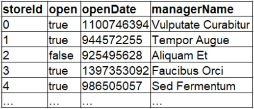 SPARK-DEV practice question 91 figure