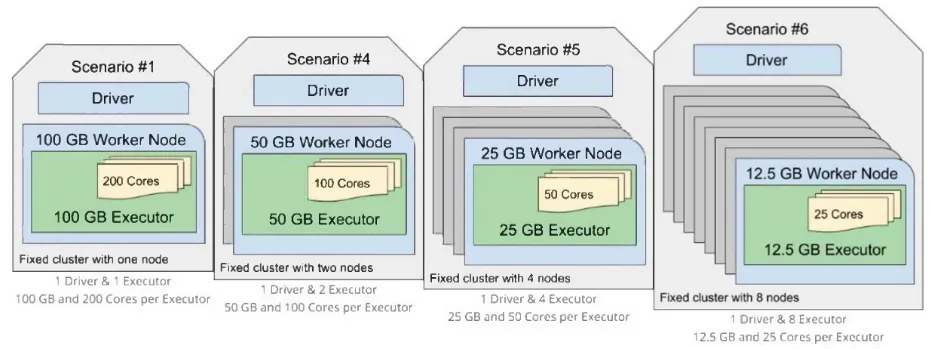 SPARK-DEV practice question 92 figure